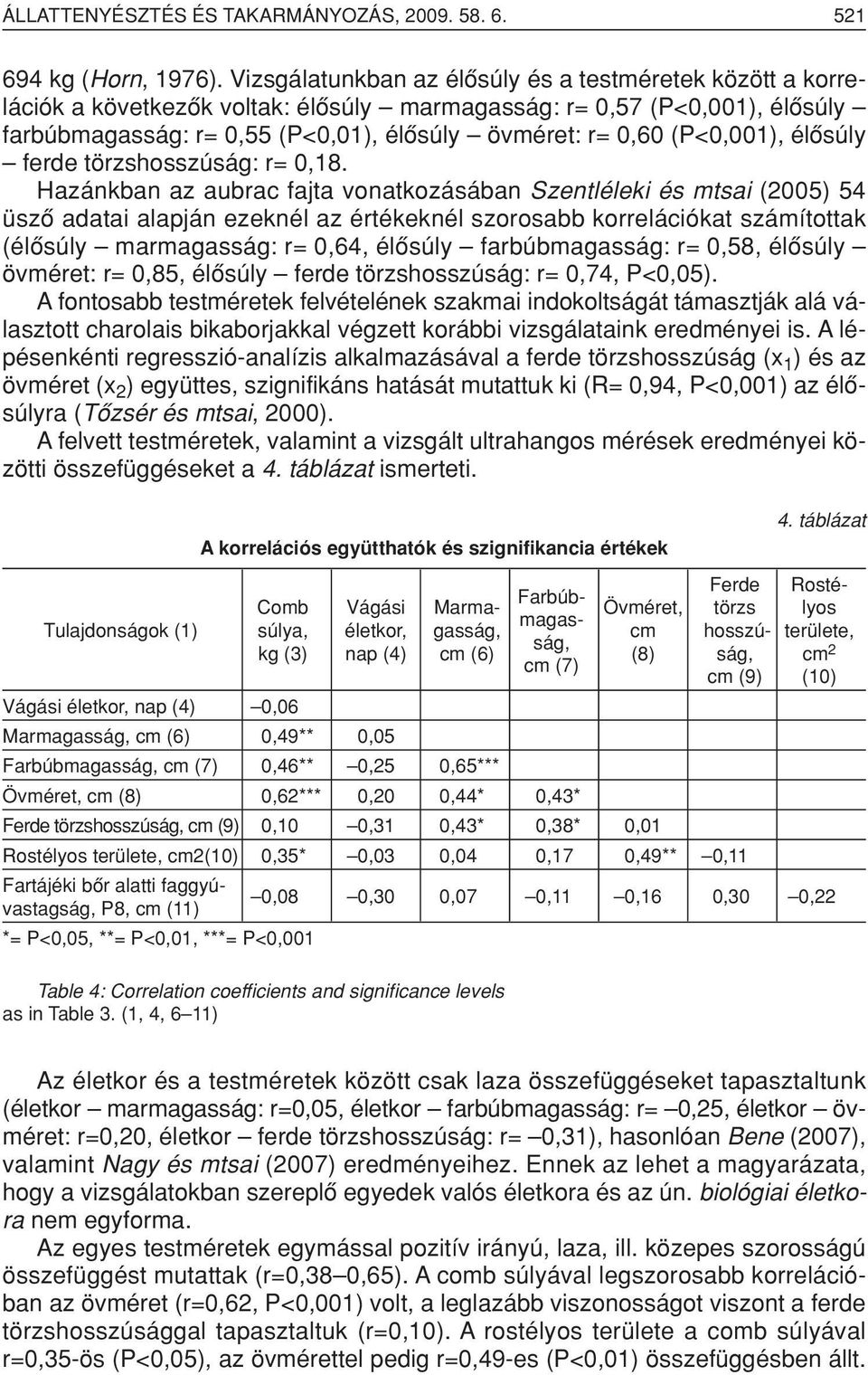 (P<0,001), élôsúly ferde törzshosszúság: r= 0,18.