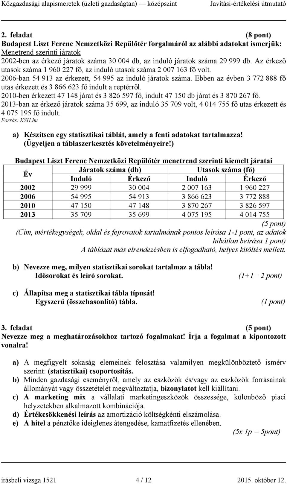 Ebben az évben 3 772 888 fő utas érkezett és 3 866 623 fő indult a reptérről. 2010-ben érkezett 47 148 járat és 3 826 597 fő, indult 47 150 db járat és 3 870 267 fő.