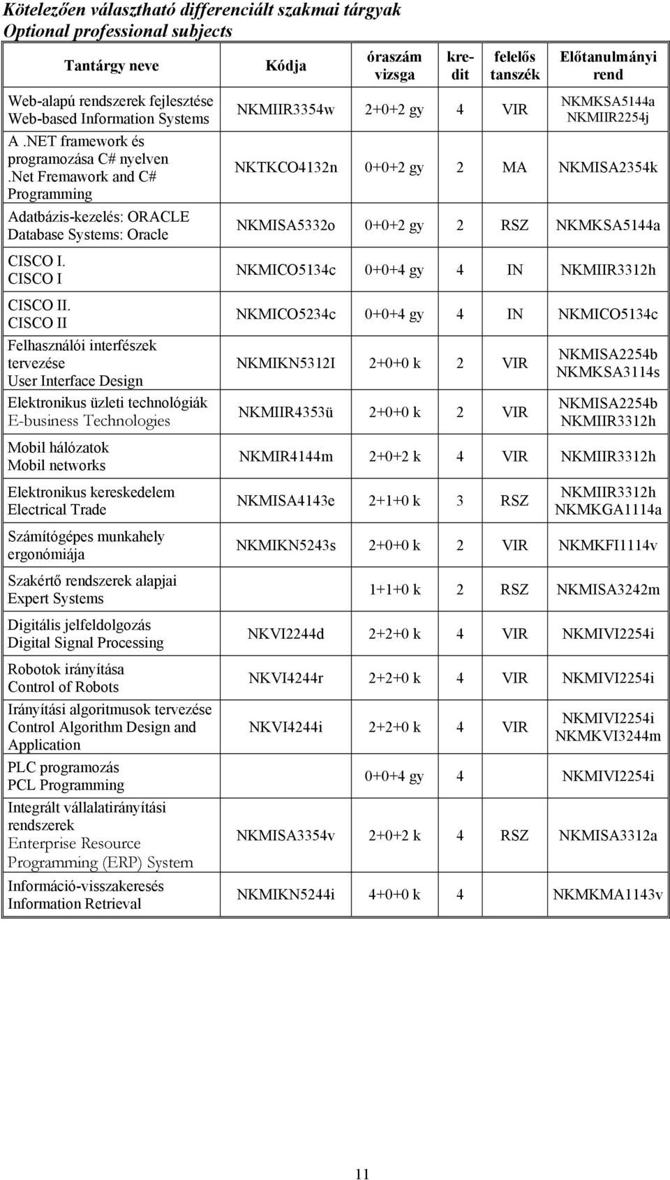 CISCO II Felhasználói interfészek tervezése User Interface Design Elektronikus üzleti technológiák E-business Technologies Mobil hálózatok Mobil networks NKMIIR3354w 2+0+2 gy 4 VIR NKMKSA5144a