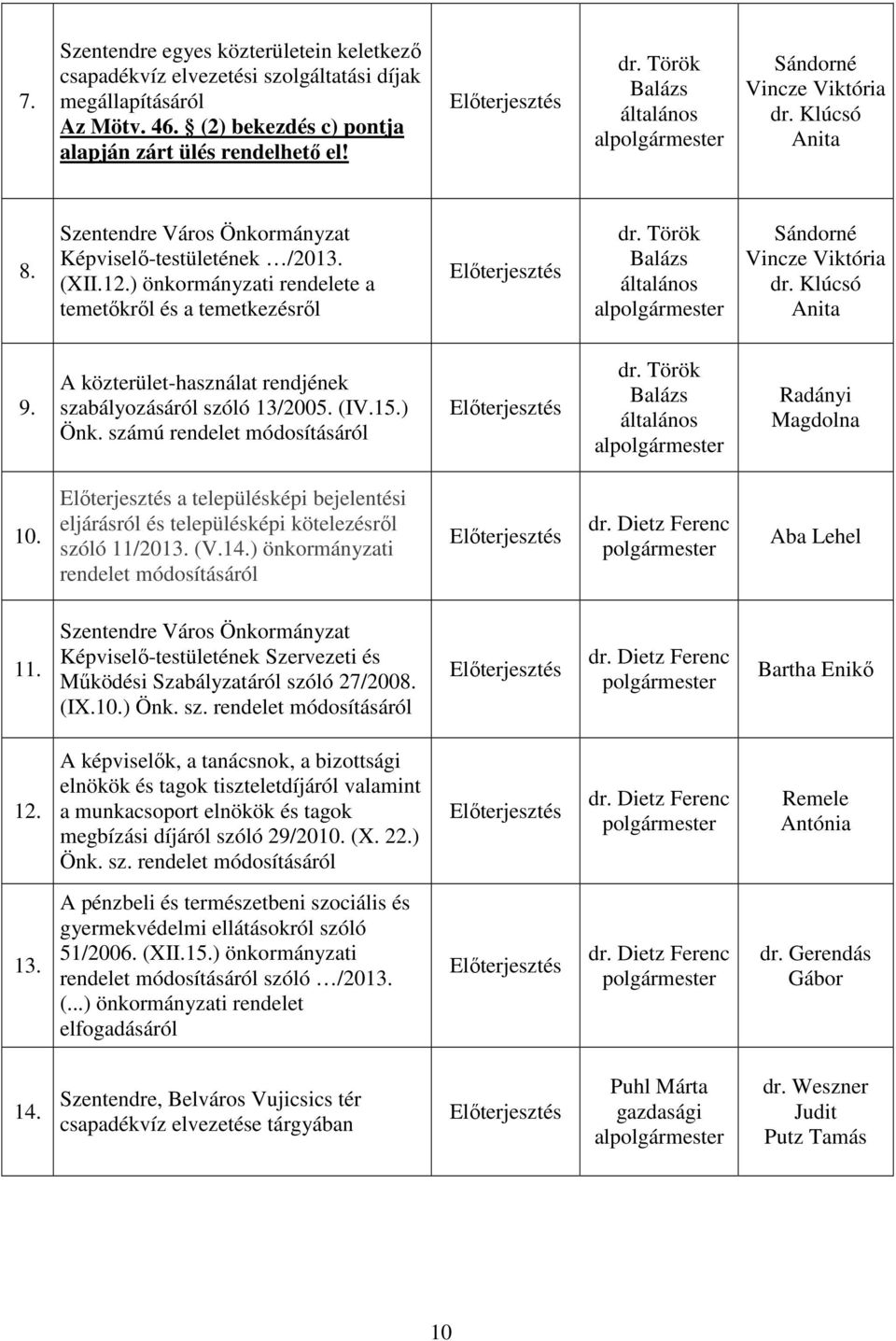 ) önkormányzati rendelete a temetőkről és a temetkezésről Előterjesztés dr. Török Balázs általános alpolgármester Sándorné Vincze Viktória dr. Klúcsó Anita 9.