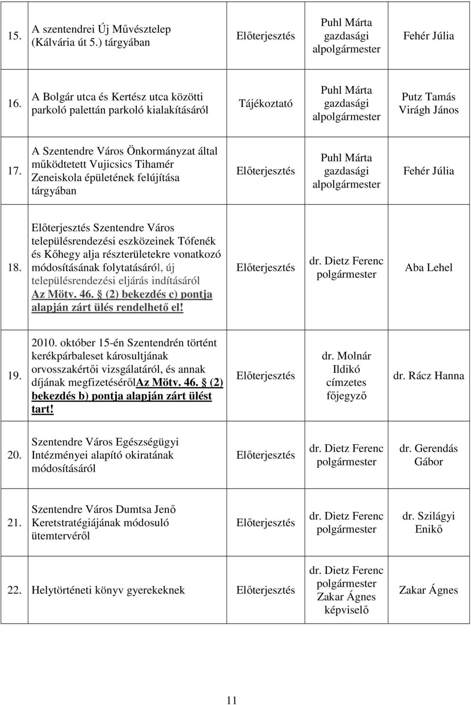 A Szentendre Város Önkormányzat által működtetett Vujicsics Tihamér Zeneiskola épületének felújítása tárgyában Előterjesztés Puhl Márta gazdasági alpolgármester Fehér Júlia 18.