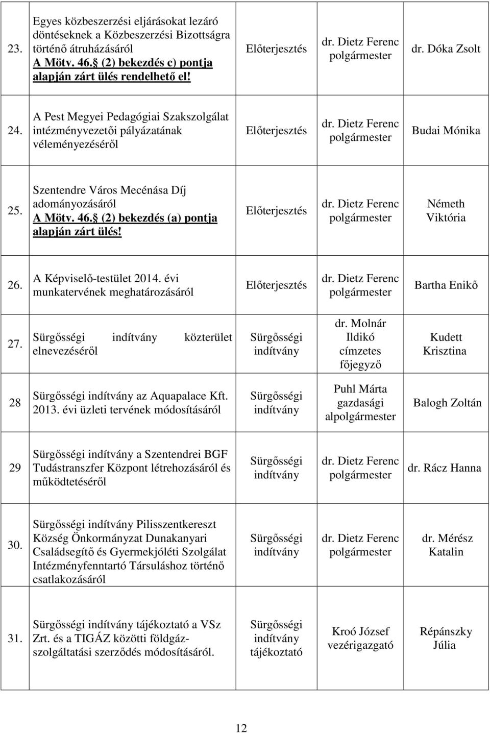 Szentendre Város Mecénása Díj adományozásáról A Mötv. 46. (2) bekezdés (a) pontja alapján zárt ülés! Előterjesztés dr. Dietz Ferenc polgármester Németh Viktória 26. A Képviselő-testület 2014.