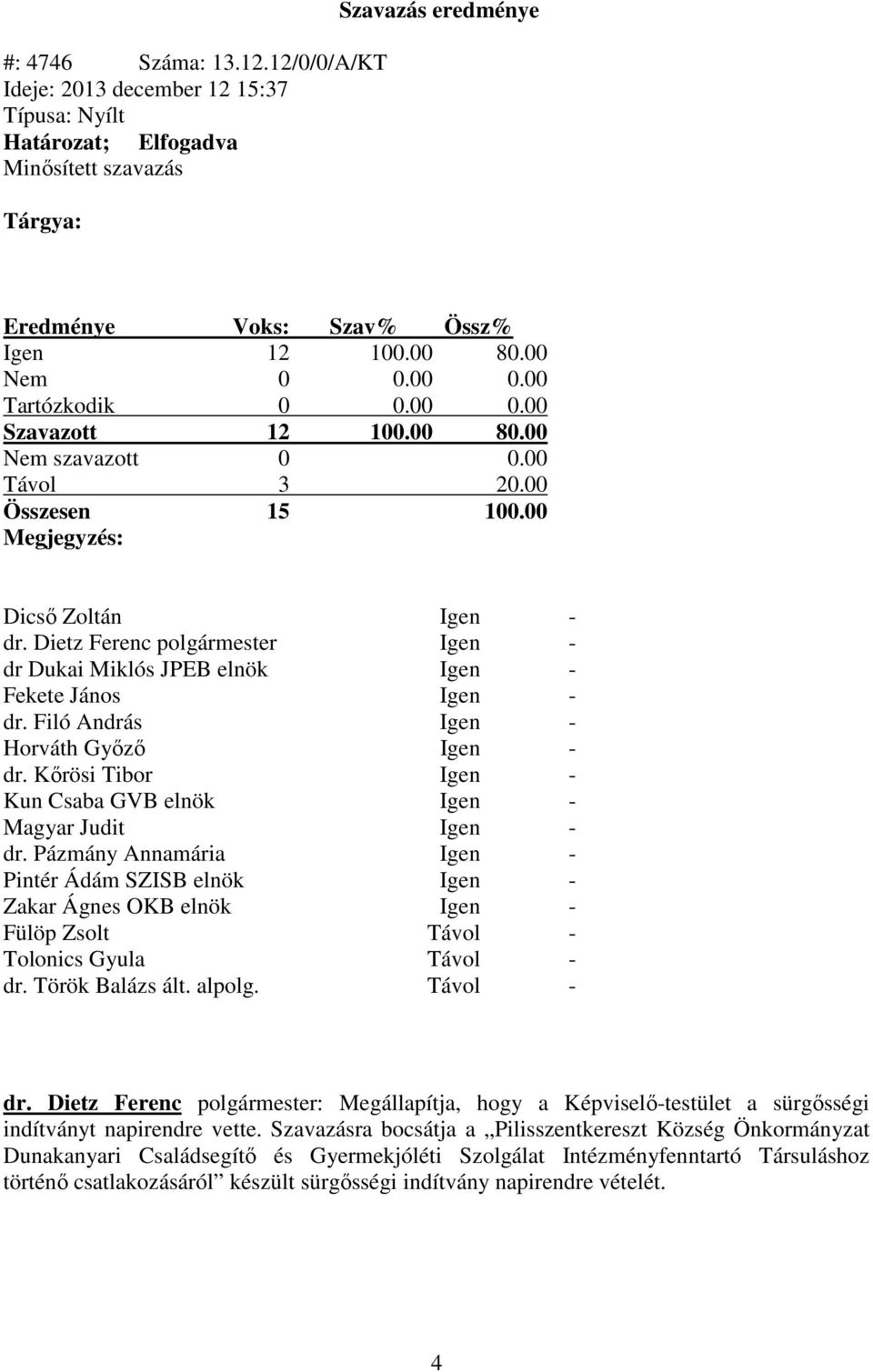 Dietz Ferenc polgármester Igen - dr Dukai Miklós JPEB elnök Igen - Fekete János Igen - dr. Filó András Igen - Horváth Győző Igen - dr.