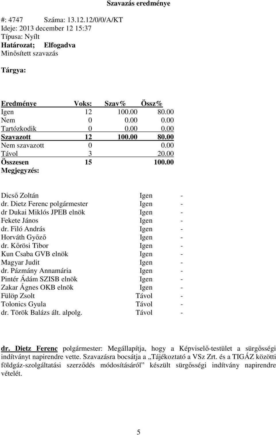 Dietz Ferenc polgármester Igen - dr Dukai Miklós JPEB elnök Igen - Fekete János Igen - dr. Filó András Igen - Horváth Győző Igen - dr.