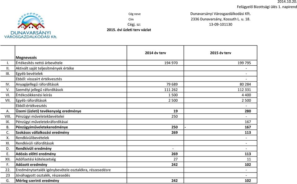 Anyagijellegű ráfordítások 79 689 80 284 V. Személyi jellegű ráfordítások 111 262 112 331 VI. Értékcsökkenési leírás 1 500 4 400 VII. Egyéb ráfordítások 2 500 2 500 Ebből:értékvesztés A.