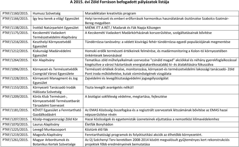 Írottkő Natúrparkért MIÉNK ITT A RÉT / Madarak és Fák Napja Kőszegen PTKF/1175/2015.