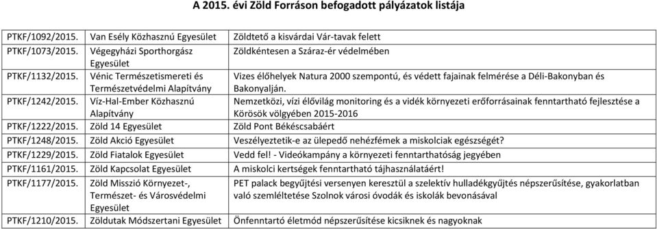 Víz-Hal-Ember Közhasznú Nemzetközi, vízi élővilág monitoring és a vidék környezeti erőforrásainak fenntartható fejlesztése a Körösök völgyében 2015-2016 PTKF/1222/2015.