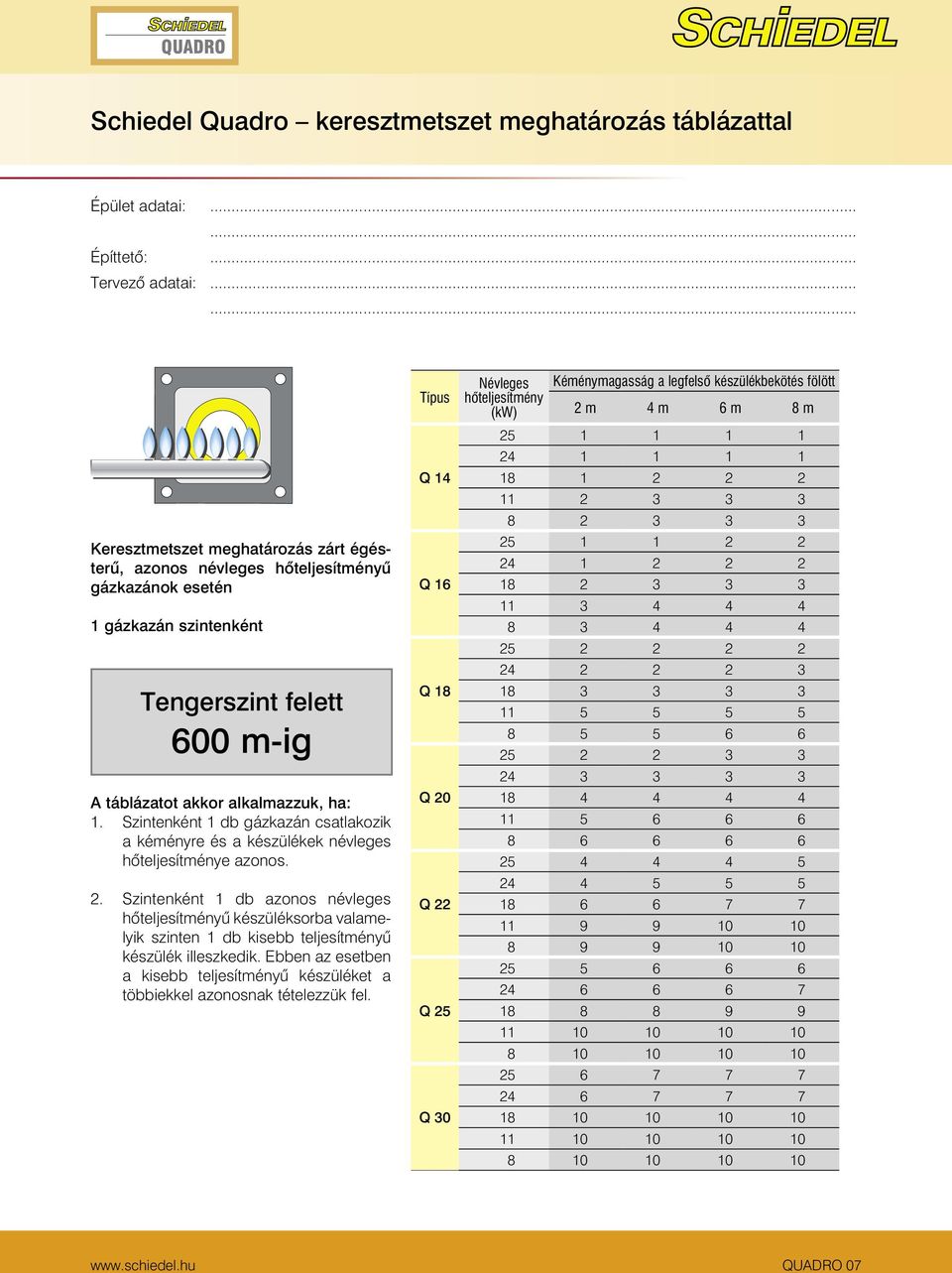 Szintenként 1 db gázkazán csatlakozik a kéményre és a készülékek névleges hõteljesítménye azonos. 2.