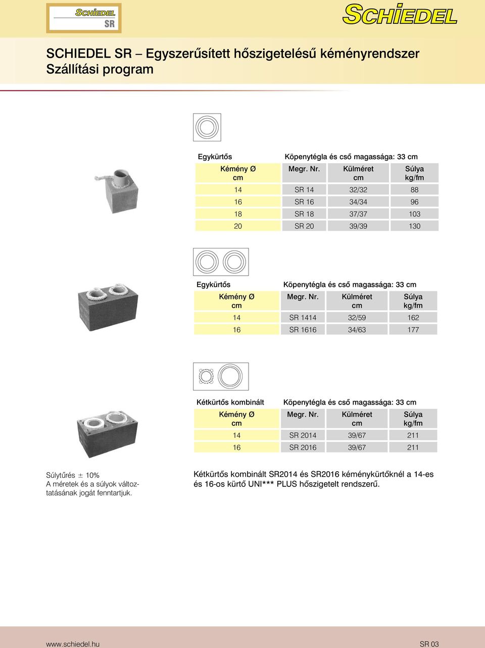 Külméret cm Súlya kg/fm 14 SR 1414 32/59 162 16 SR 1616 34/63 177 Kétkürtõs kombinált Kémény Ø cm Köpenytégla és csõ magassága: 33 cm Megr. Nr.