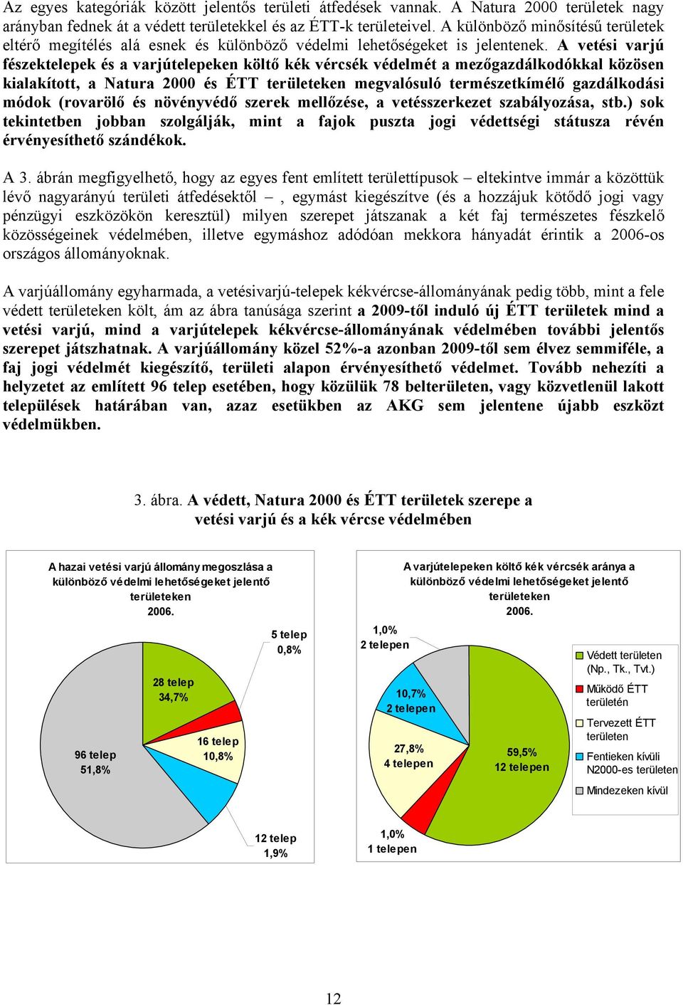 A vetési varjú fészektelepek és a varjútelepeken költő kék vércsék védelmét a mezőgazdálkodókkal közösen kialakított, a Natura 2000 és ÉTT területeken megvalósuló természetkímélő gazdálkodási módok