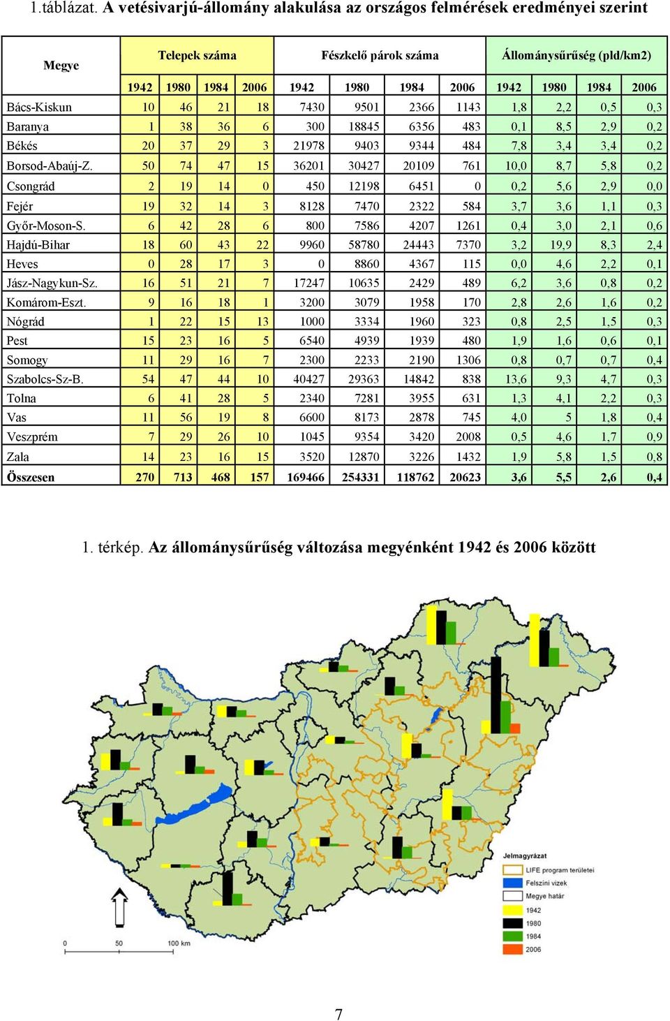 2006 Bács-Kiskun 10 46 21 18 7430 9501 2366 1143 1,8 2,2 0,5 0,3 Baranya 1 38 36 6 300 18845 6356 483 0,1 8,5 2,9 0,2 Békés 20 37 29 3 21978 9403 9344 484 7,8 3,4 3,4 0,2 Borsod-Abaúj-Z.