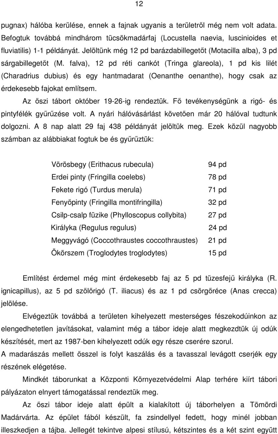 falva), 12 pd réti cankót (Tringa glareola), 1 pd kis lilét (Charadrius dubius) és egy hantmadarat (Oenanthe oenanthe), hogy csak az érdekesebb fajokat említsem.