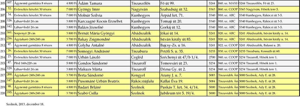 Evőeszköz készlet 30 részes 7 000 Ft Molnár Szilvia Kunhegyes Árpád krt. 71. 5340 COOP 910. sz. ABC Szolnok 5340 Zrt. Kunhegyes, Rákóczi út 3-5. 208. 126.