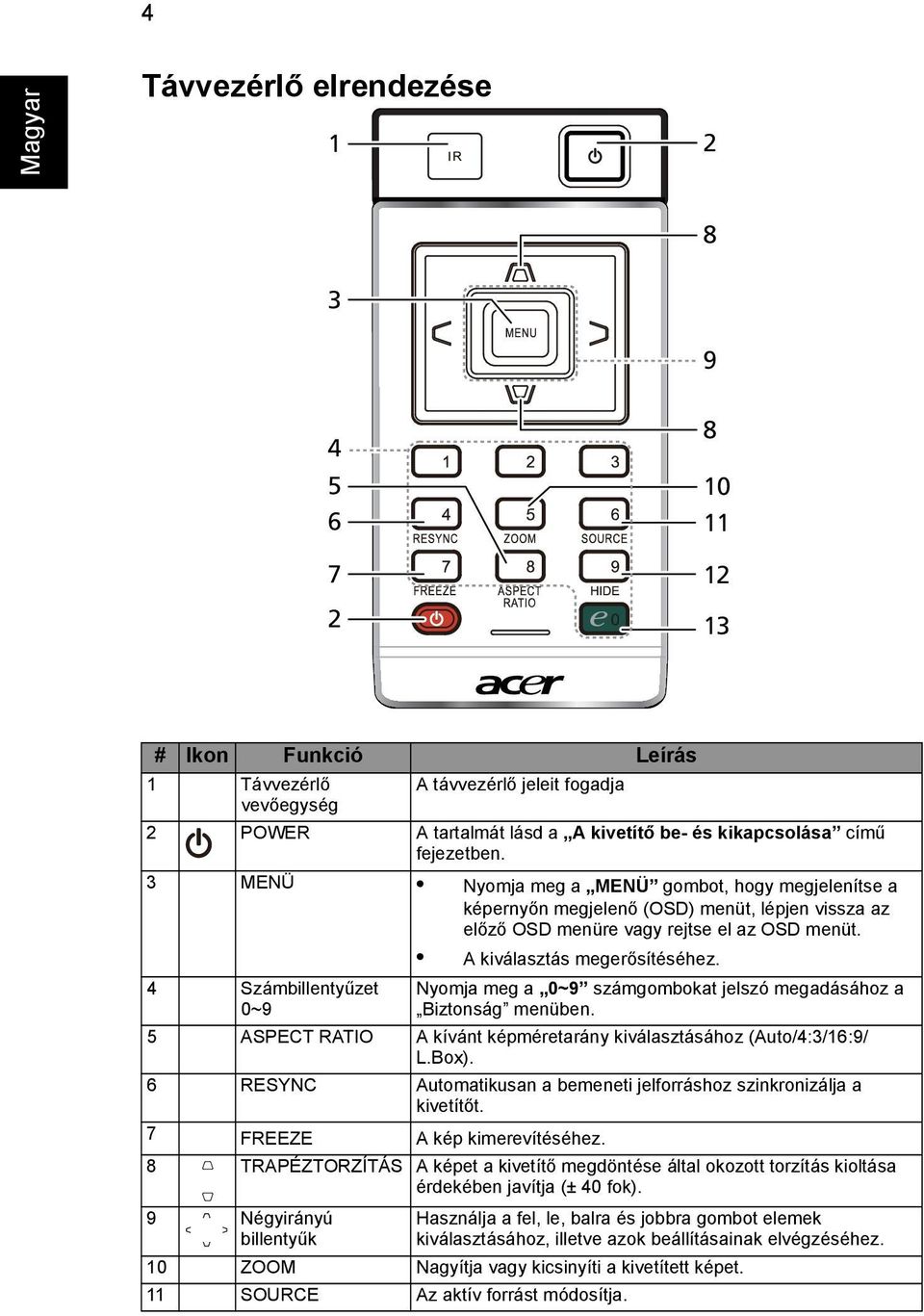 4 Számbillentyűzet 0~9 Nyomja meg a 0~9 számgombokat jelszó megadásához a Biztonság menüben. 5 ASPECT RATIO A kívánt képméretarány kiválasztásához (Auto/4:3/16:9/ L.Box).