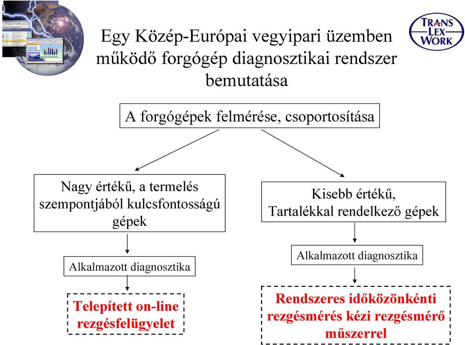 gépek Kisebb értékű, Tartalékkal rendelkező gépek Alkalmazott diagnosztika Telepített on-line