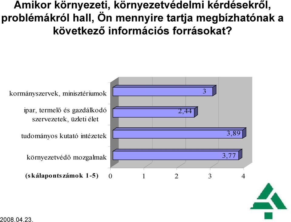 3 kormányszervek, minisztériumok ipar, termelő és gazdálkodó szervezetek, üzleti