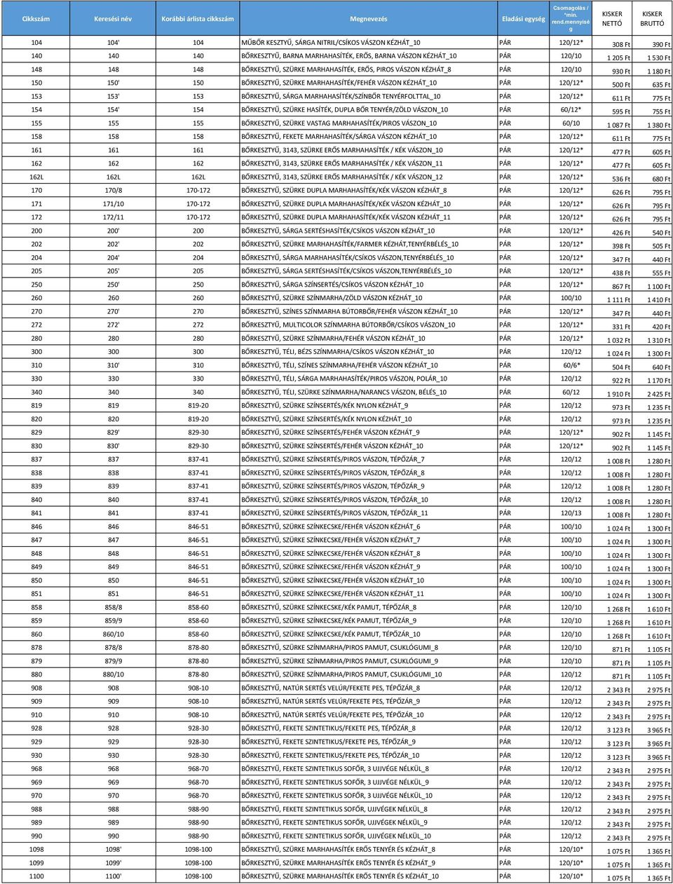 KÉZHÁT_10 PÁR 120/10 1 205 Ft 1 530 Ft 148 148 148 BŐRKESZTYŰ, SZÜRKE MARHAHASÍTÉK, ERŐS, PIROS VÁSZON KÉZHÁT_8 PÁR 120/10 930 Ft 1 180 Ft 150 150' 150 BŐRKESZTYŰ, SZÜRKE MARHAHASÍTÉK/FEHÉR VÁSZON