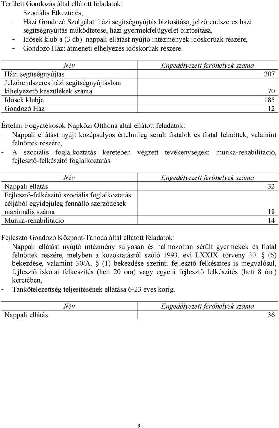 Név Engedélyezett férőhelyek száma Házi segítségnyújtás 207 Jelzőrendszeres házi segítségnyújtásban kihelyezető készülékek száma 70 Idősek klubja 185 Gondozó Ház 12 Értelmi Fogyatékosok Napközi