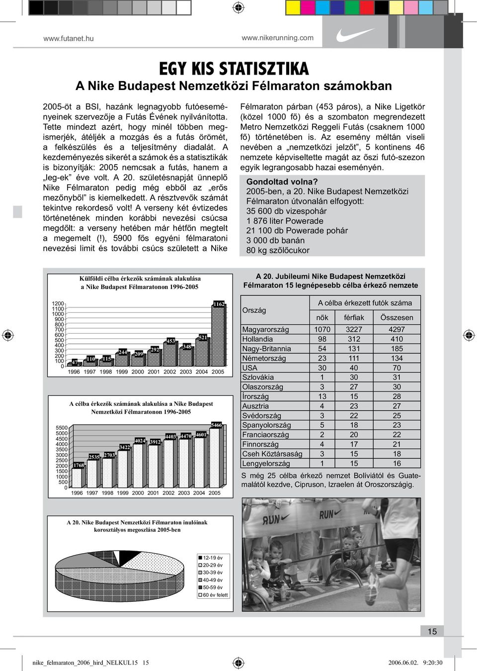 A kezdeményezés sikerét a számok és a statisztikák is bizonyítják: 2005 nemcsak a futás, hanem a leg-ek éve volt. A 20.