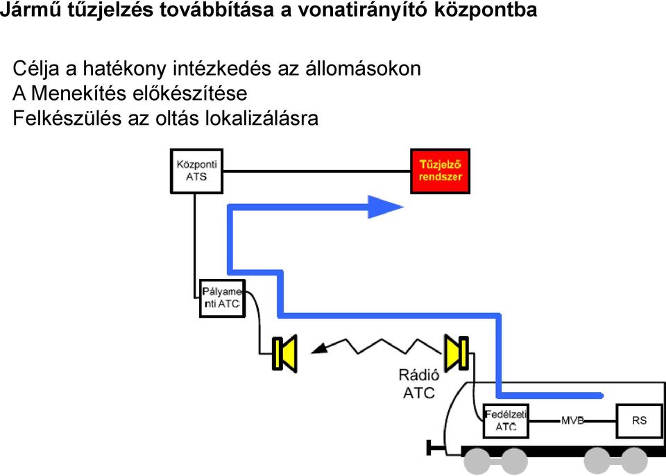 hatékony intézkedés az állomásokon A