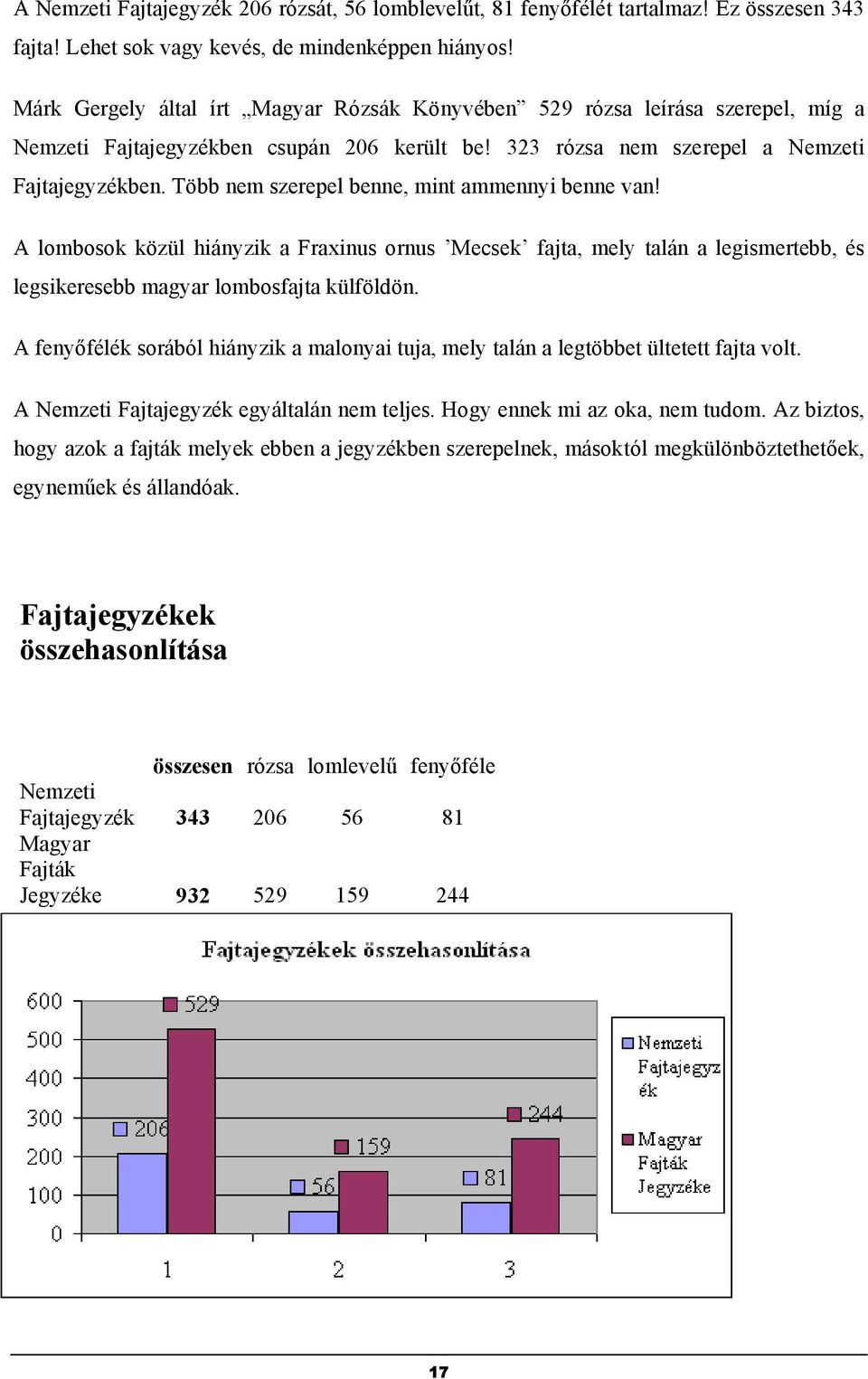 Több nem szerepel benne, mint ammennyi benne van! A lombosok közül hiányzik a Fraxinus ornus Mecsek fajta, mely talán a legismertebb, és legsikeresebb magyar lombosfajta külföldön.