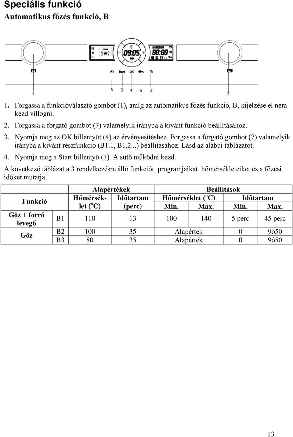 Forgassa a forgató gombot (7) valamelyik irányba a kívánt részfunkció (B1.1, B1.2...) beállításához. Lásd az alábbi táblázatot. 4. Nyomja meg a Start billentyű (3). A sütő működni kezd.