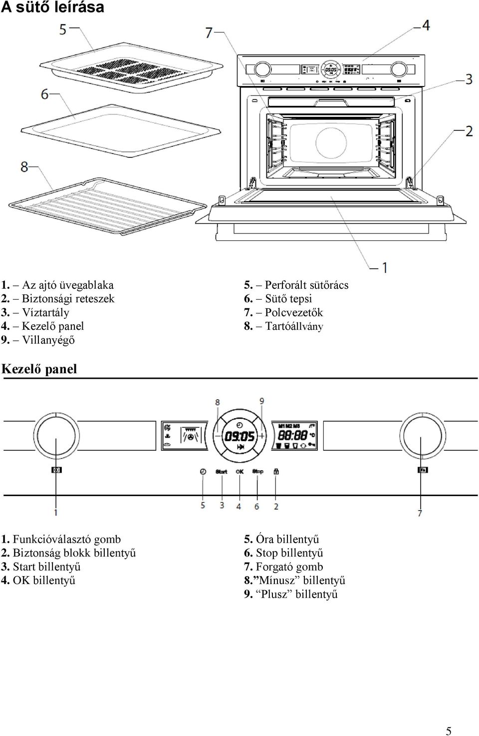 Tartóállvány Kezelő panel 1. Funkcióválasztó gomb 2. Biztonság blokk billentyű 3.