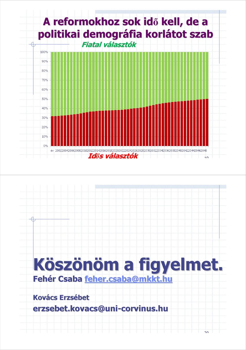 lasztók 19 Köszönöm m a figyelmet. Fehér r Csaba feher.