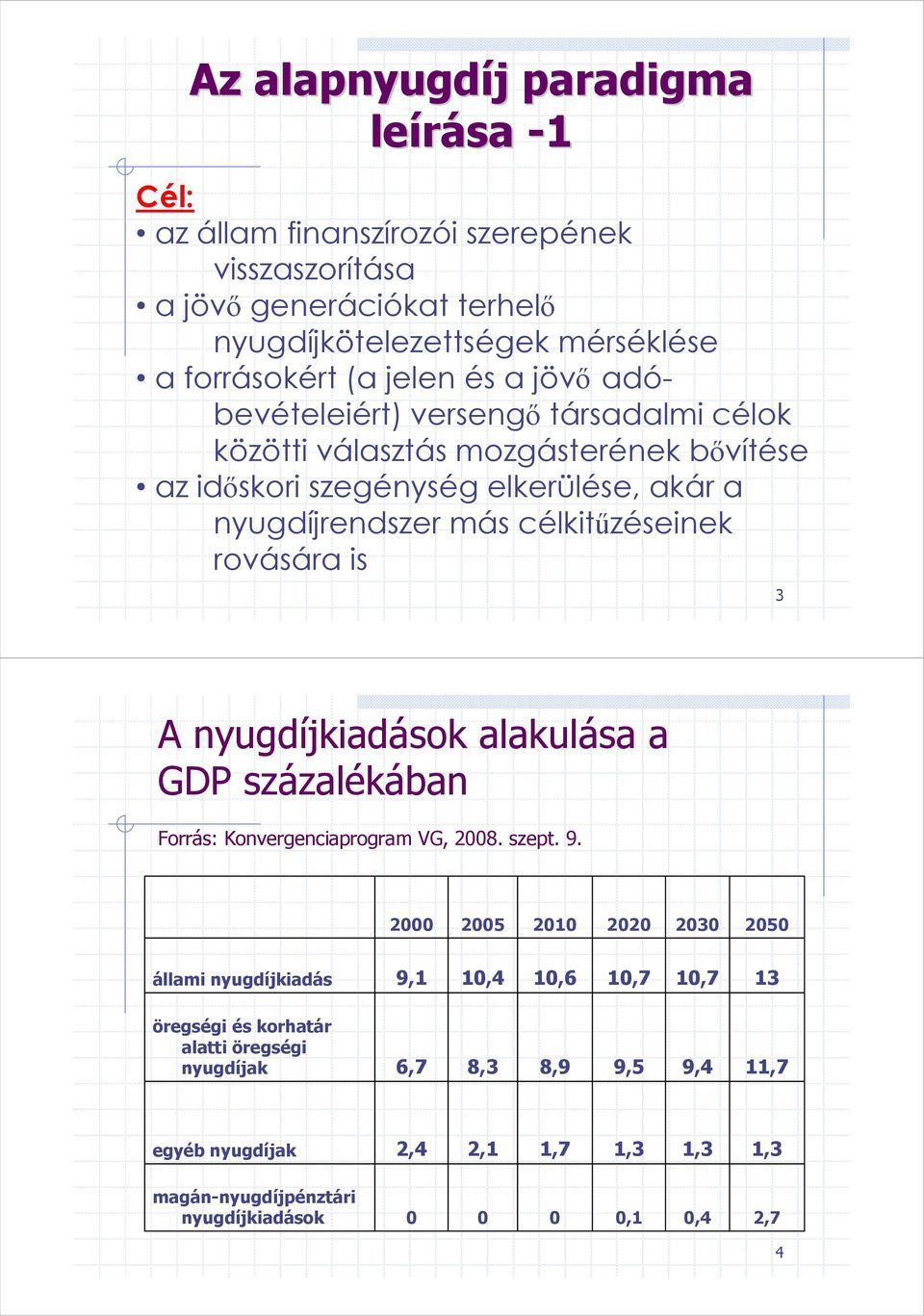 célkitőzéseinek rovására is 3 A nyugdíjkiadások alakulása a GDP százalékában Forrás: Konvergenciaprogram VG, 2008. szept. 9.