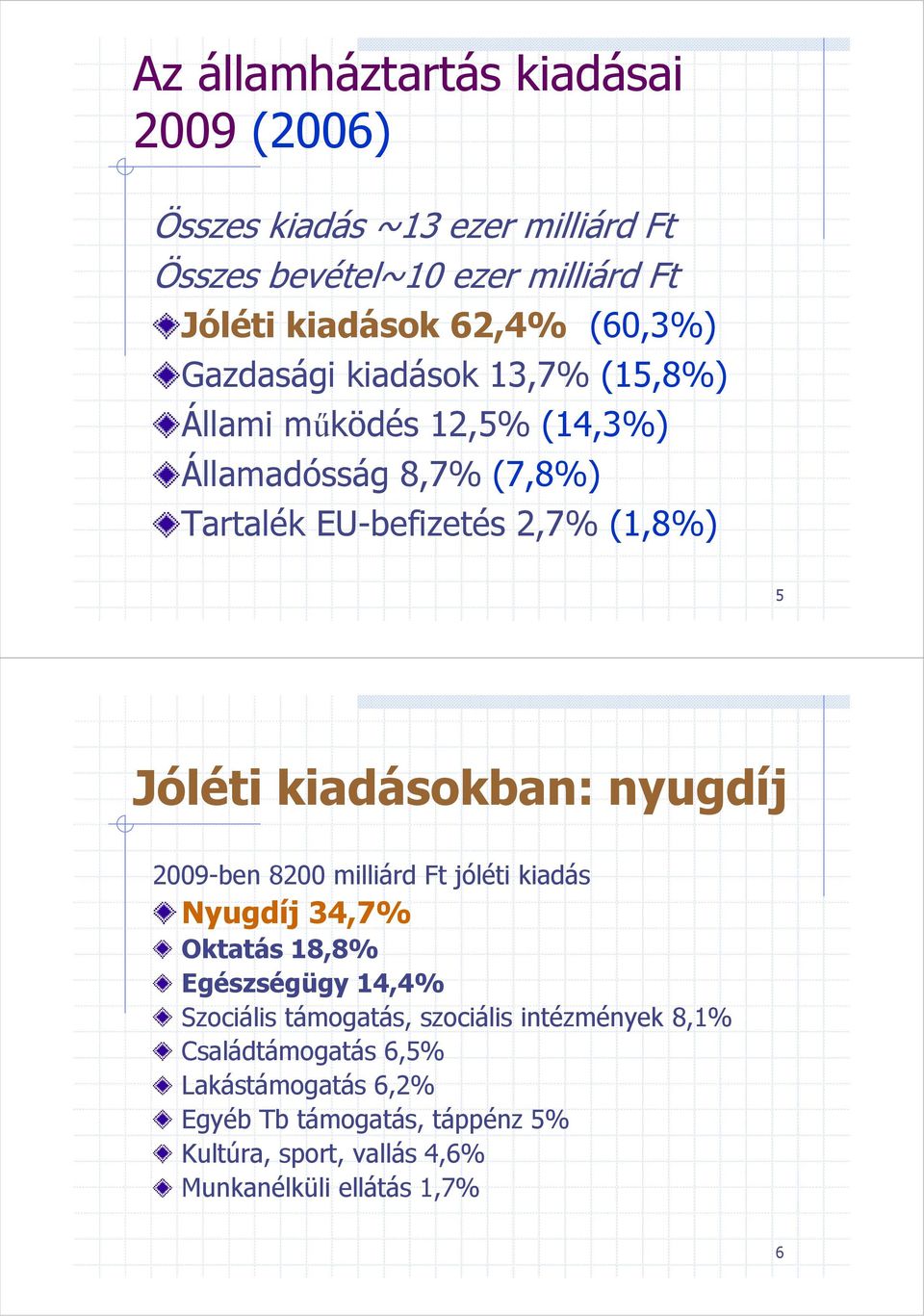 kiadásokban: nyugdíj 2009-ben 8200 milliárd Ft jóléti kiadás Nyugdíj 34,7% Oktatás 18,8% Egészségügy 14,4% Szociális támogatás, szociális