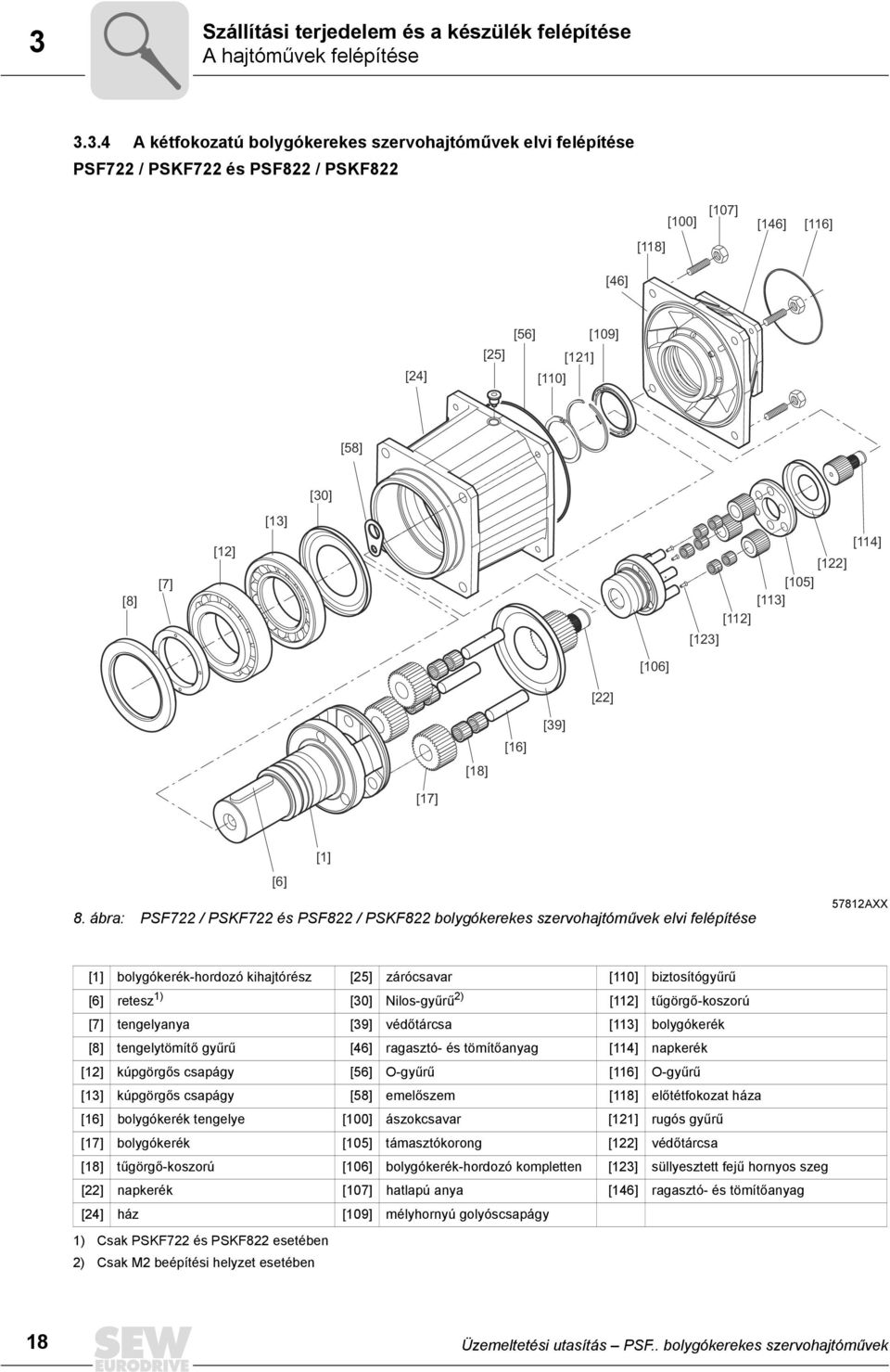 ábra: PSF722 / PSKF722 és PSF822 / PSKF822 bolygókerekes szervohajtóművek elvi felépítése 57812AXX [1] bolygókerék-hordozó kihajtórész [25] zárócsavar [110] biztosítógyűrű [6] retesz 1) [30]