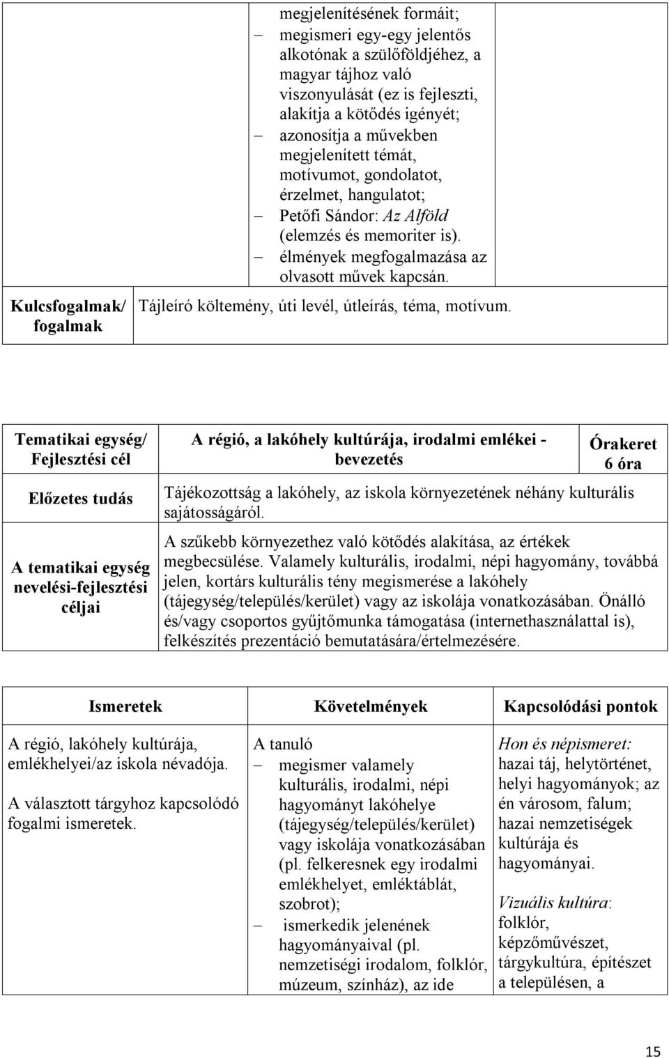 Tájleíró költemény, úti levél, útleírás, téma, motívum.