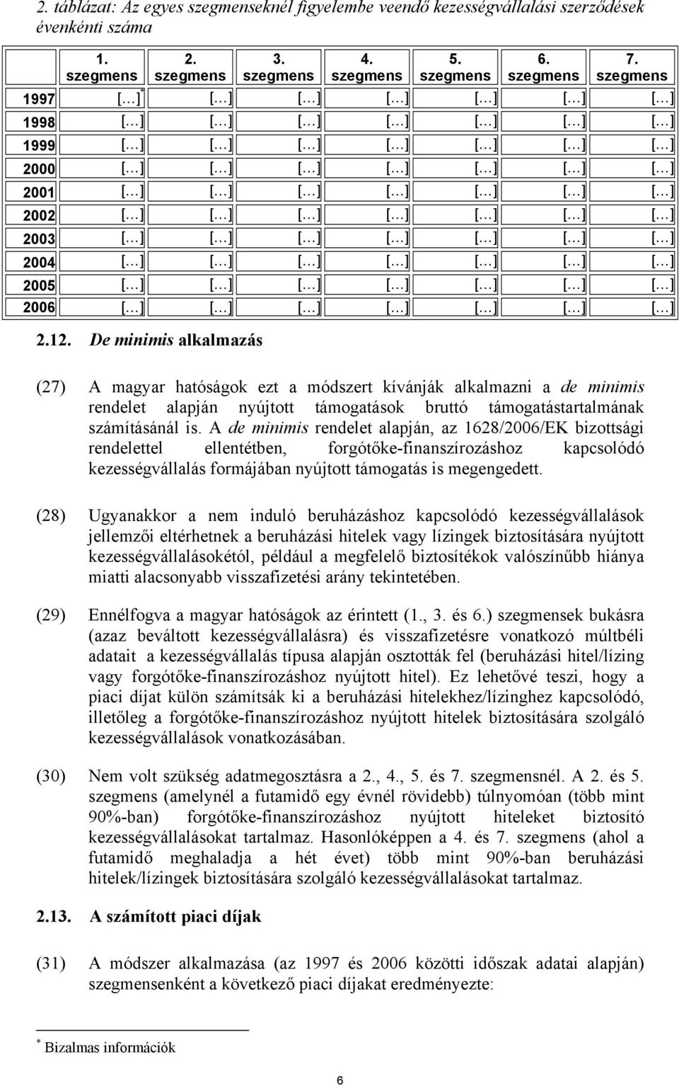 2003 [ ] [ ] [ ] [ ] [ ] [ ] [ ] 2004 [ ] [ ] [ ] [ ] [ ] [ ] [ ] 2005 [ ] [ ] [ ] [ ] [ ] [ ] [ ] 2006 [ ] [ ] [ ] [ ] [ ] [ ] [ ] 2.12.