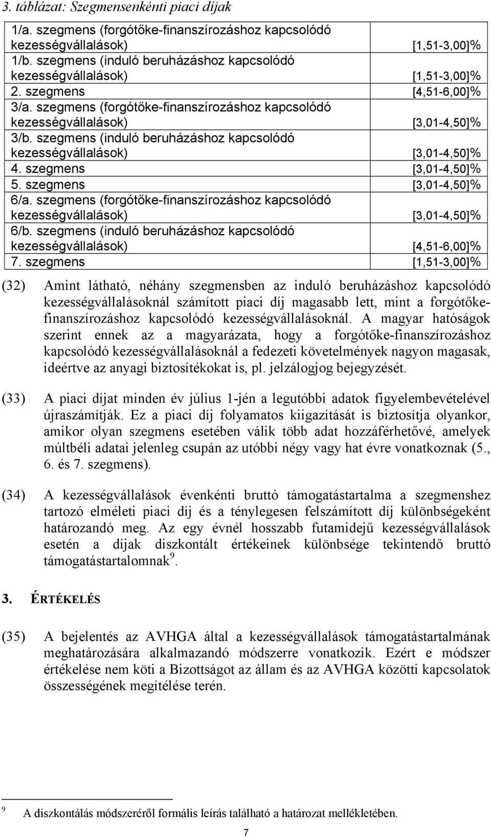 (forgótőke-finanszírozáshoz kapcsolódó kezességvállalások) [3,01-4,50]% 6/b. (induló beruházáshoz kapcsolódó kezességvállalások) [4,51-6,00]% 7.