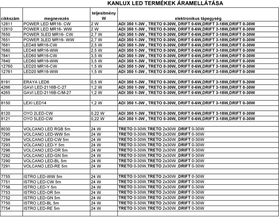 ADI 350 1-3W, TRETO 0-30W, DRIFT 0-6W,DRIFT 3-18W,DRIFT 0-30W 7681 LED48 MR16-CW 2,5 W ADI 350 1-3W, TRETO 0-30W, DRIFT 0-6W,DRIFT 3-18W,DRIFT 0-30W 7680 LED48 MR16-WW 2,5 W ADI 350 1-3W, TRETO