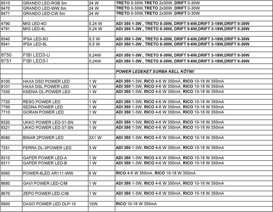 TRETO 0-30W, DRIFT 0-6W,DRIFT 3-18W,DRIFT 0-30W 8541 IPSA LED-8L 0,5 W ADI 350 1-3W, TRETO 0-30W, DRIFT 0-6W,DRIFT 3-18W,DRIFT 0-30W 8750 FIBI LED3-U 0,24W ADI 350 1-3W, TRETO 0-30W, DRIFT 0-6W,DRIFT