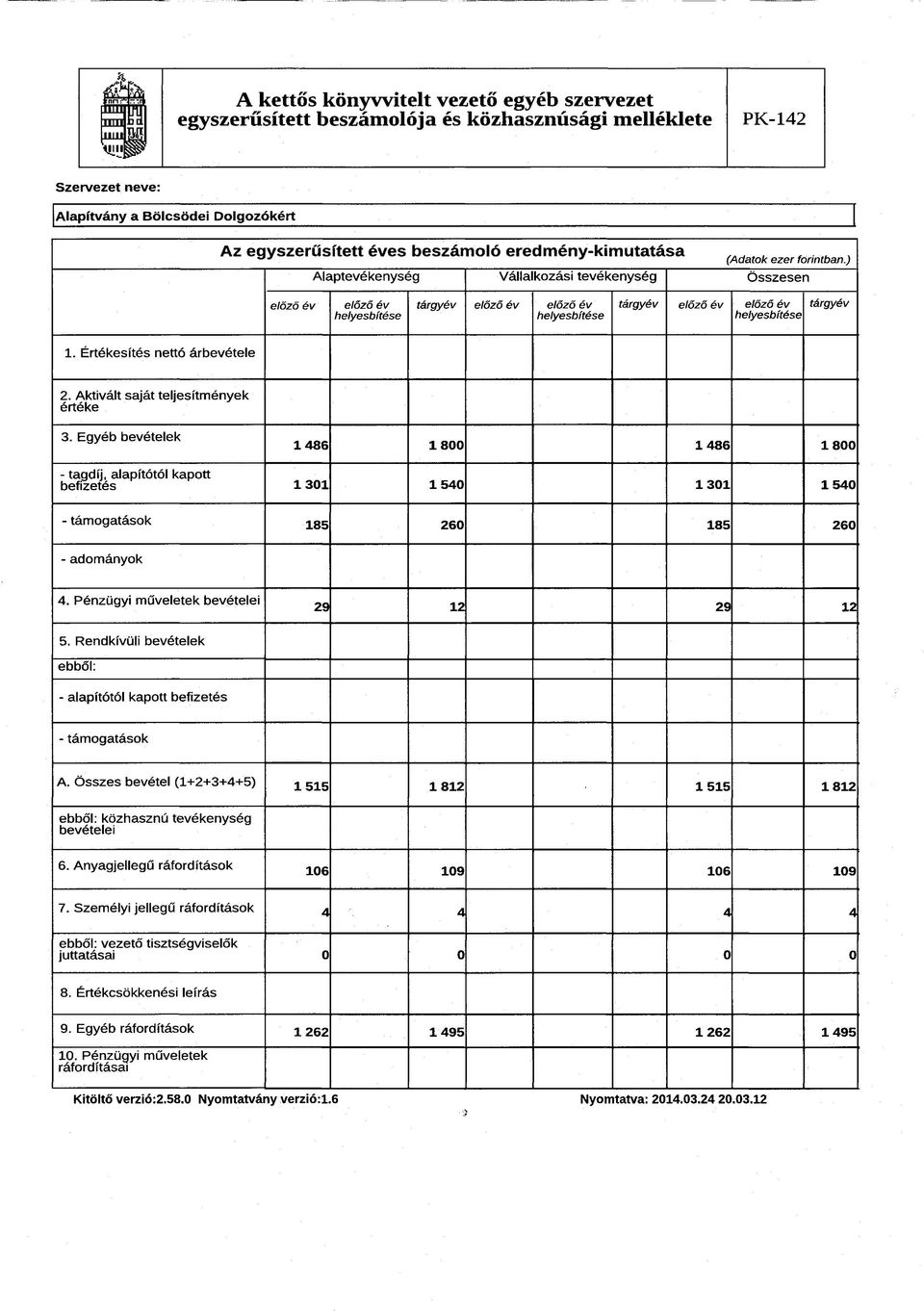 Egyéb bevételek 1486 1800 1486 1800 - tagdíj, alapítótól kapott befizetés 1301 1540 1301 1540 - támogatások 185 260 185 260 - adományok 4. Pénzügyi műveletek bevételei 29 12 29 12 5.