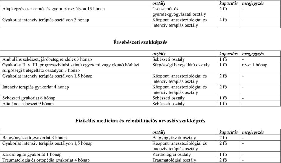 progresszivitási szintű egyetemi vagy oktató kórházi Sürgősségi betegellátó 1 fő rész: 1 hónap sürgősségi betegellátó on 3 hónap Gyakorlat on 1,5 hónap Intenzív terápiás gyakorlat 4
