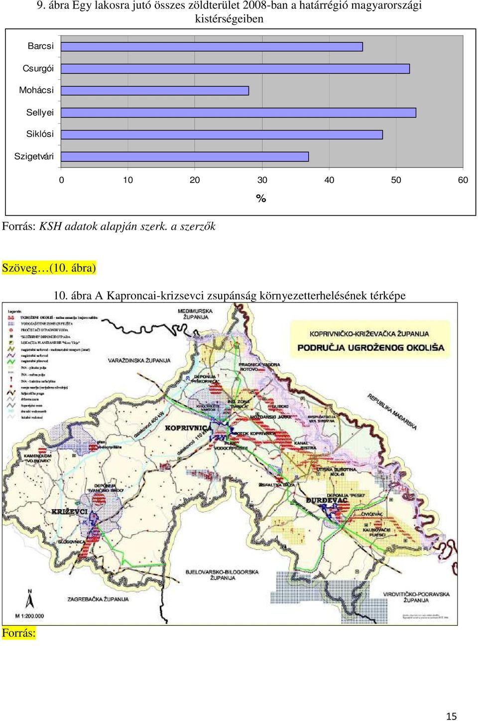 Szigetvári 0 10 20 30 40 50 60 % Forrás: KSH adatok alapján szerk.