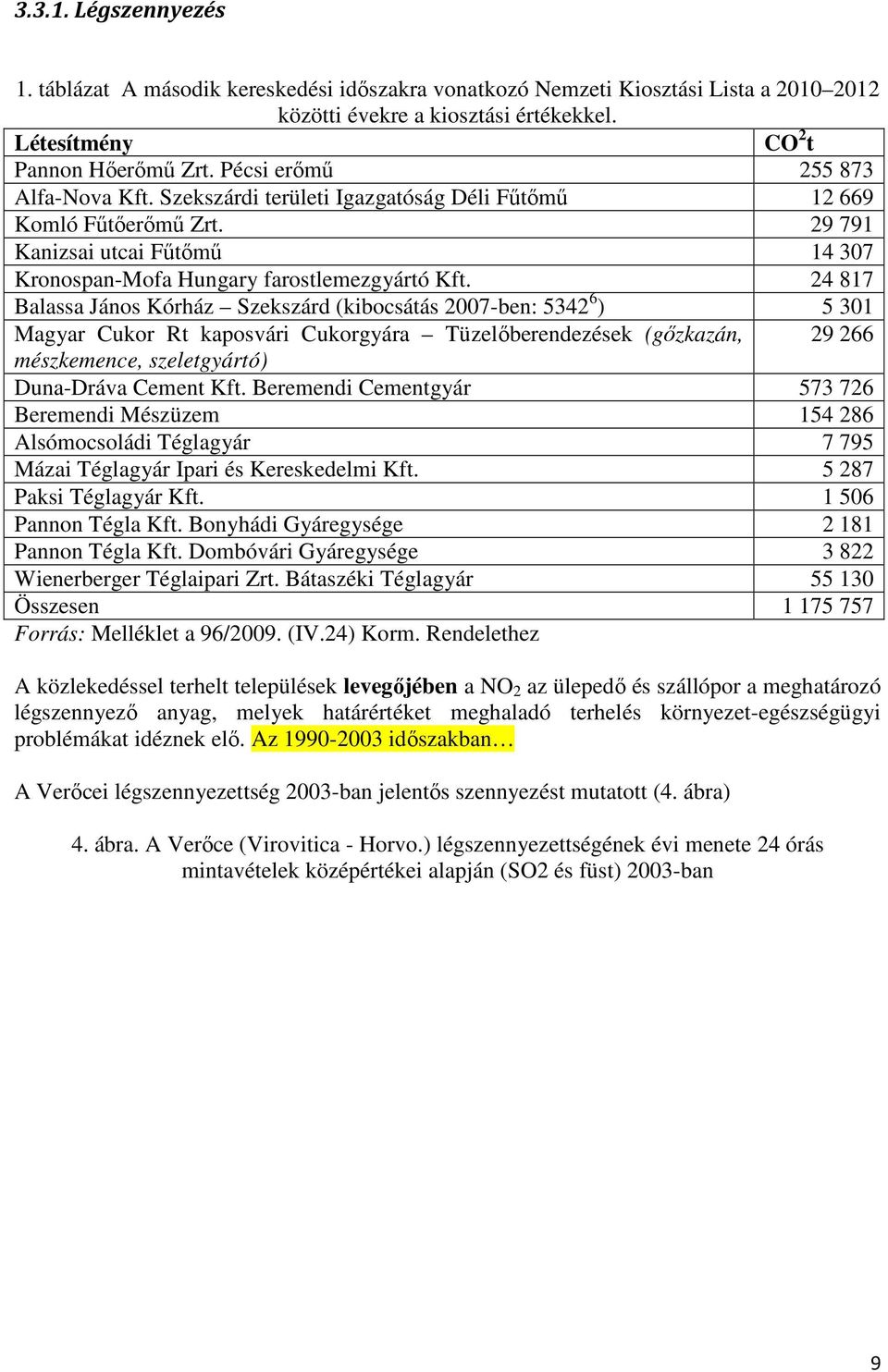 24 817 Balassa János Kórház Szekszárd (kibocsátás 2007-ben: 5342 6 ) 5 301 Magyar Cukor Rt kaposvári Cukorgyára Tüzelőberendezések (gőzkazán, 29 266 mészkemence, szeletgyártó) Duna-Dráva Cement Kft.