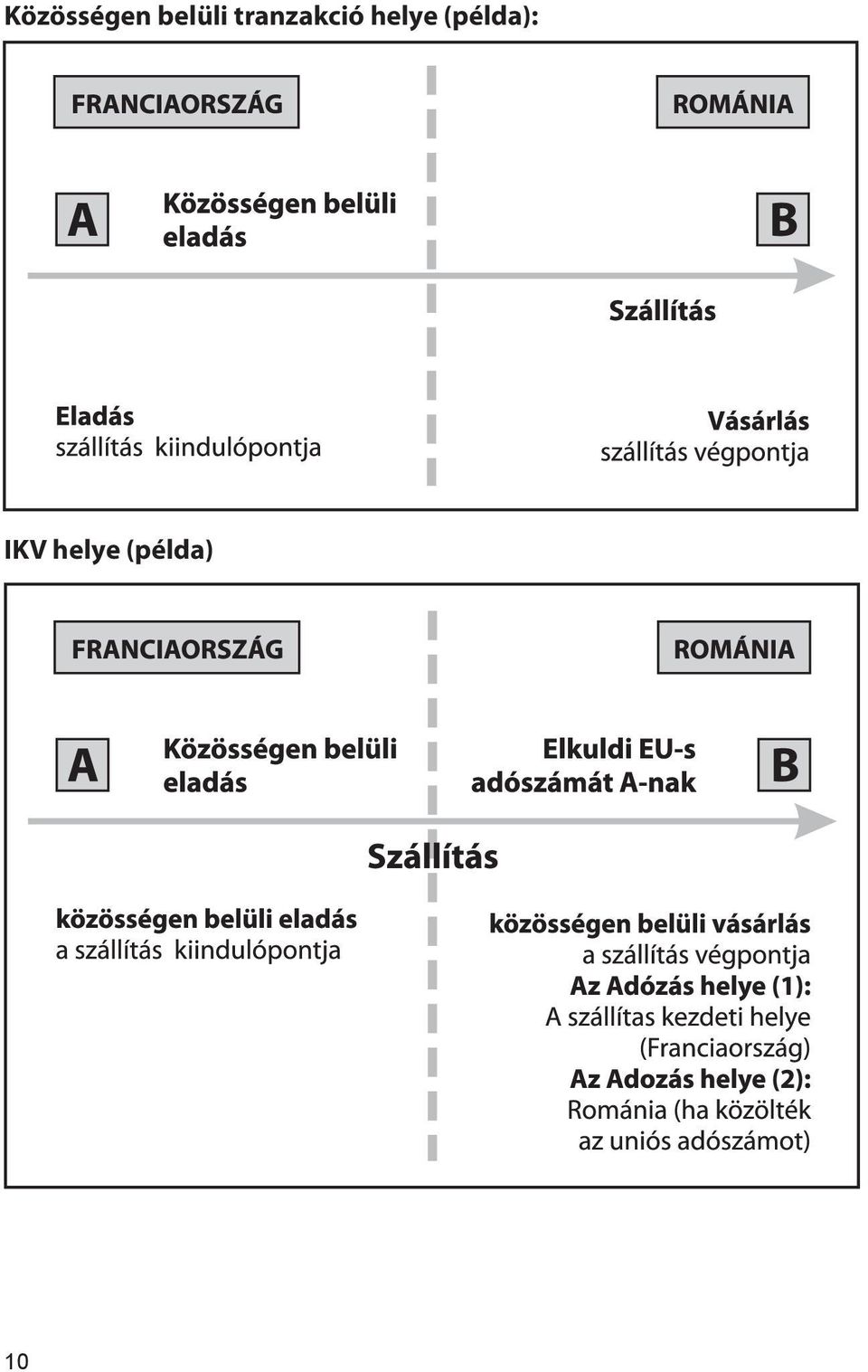 tranzakció