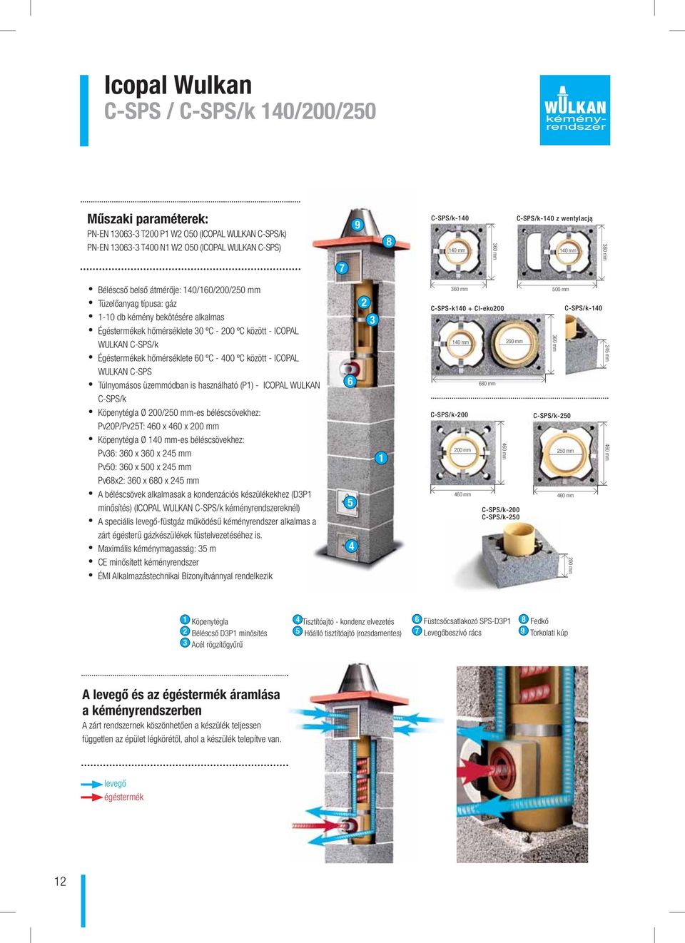 WULKN C-SPS/k Égéstermékek hőmérséklete 60 ºC - 400 ºC között - ICOPL WULKN C-SPS Túlnyomásos üzemmódban is használható (P1) - ICOPL WULKN C-SPS/k Köpenytégla Ø 200/250 mm-es béléscsövekhez: