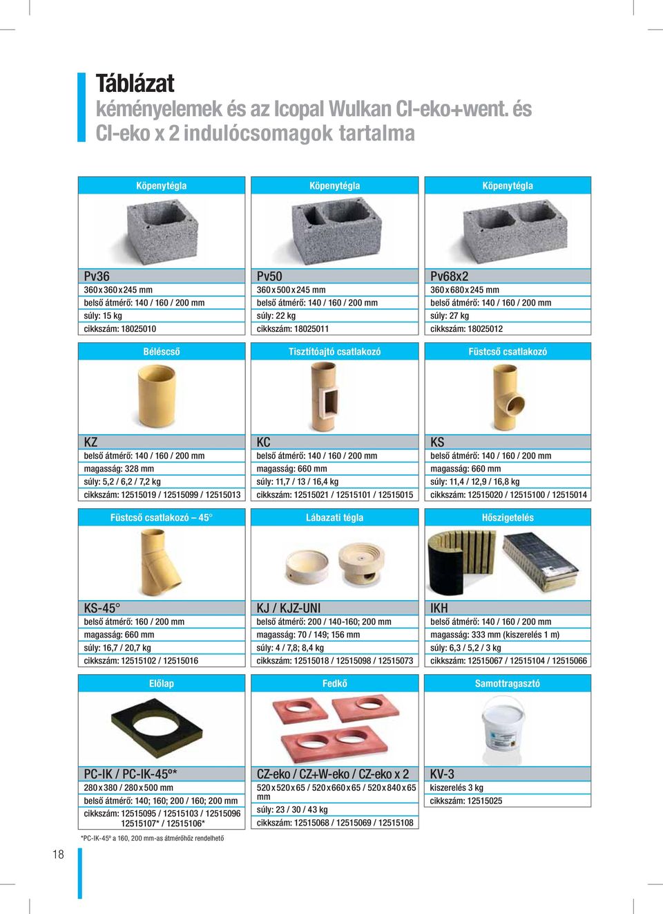 belső átmérő: 140 / 160 / 200 mm súly: 22 kg cikkszám: 18025011 Tisztítóajtó csatlakozó Pv68x2 360 x 680 x 245 mm belső átmérő: 140 / 160 / 200 mm súly: 27 kg cikkszám: 18025012 Füstcső csatlakozó KZ