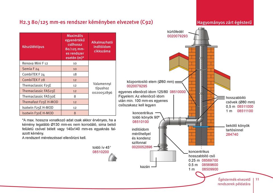 hsszra vnatkzó adat csak akkr érvényes, ha a kémény legalább Ø130 mm-es nem krrdáló, sima belső felületű csővel bélelt vagy 140x140 mm-es egyaknás falaztt kémény.