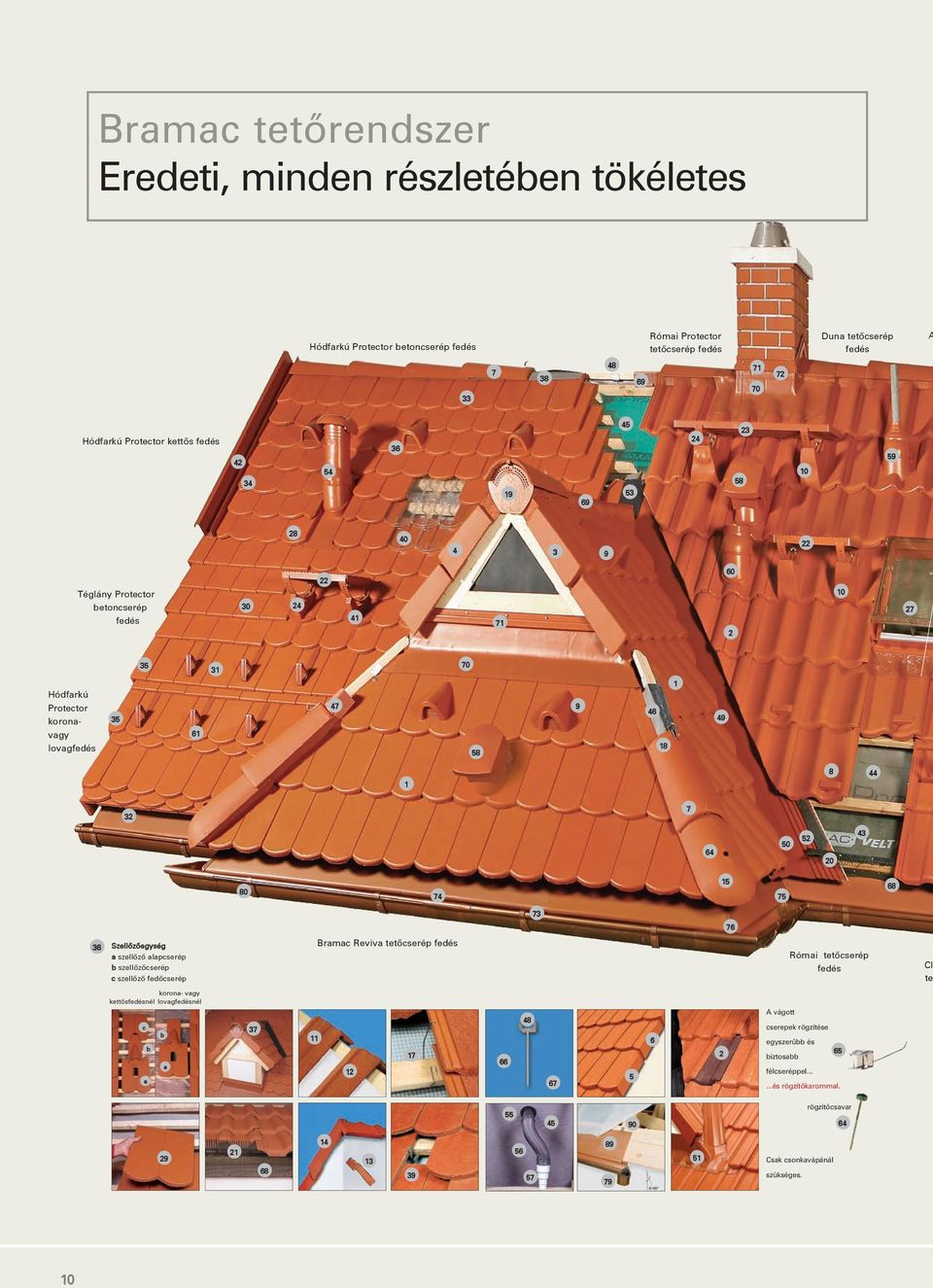 1 49 1 8 44 32 7 64 50 52 20 43 80 74 15 75 68 73 76 36 Szellôzôegység a szellôzô alapcserép b szellôzôcserép c szellôzô fedôcserép korona- vagy kettôsfedésnél lovagfedésnél c a b b a 37 Bramac