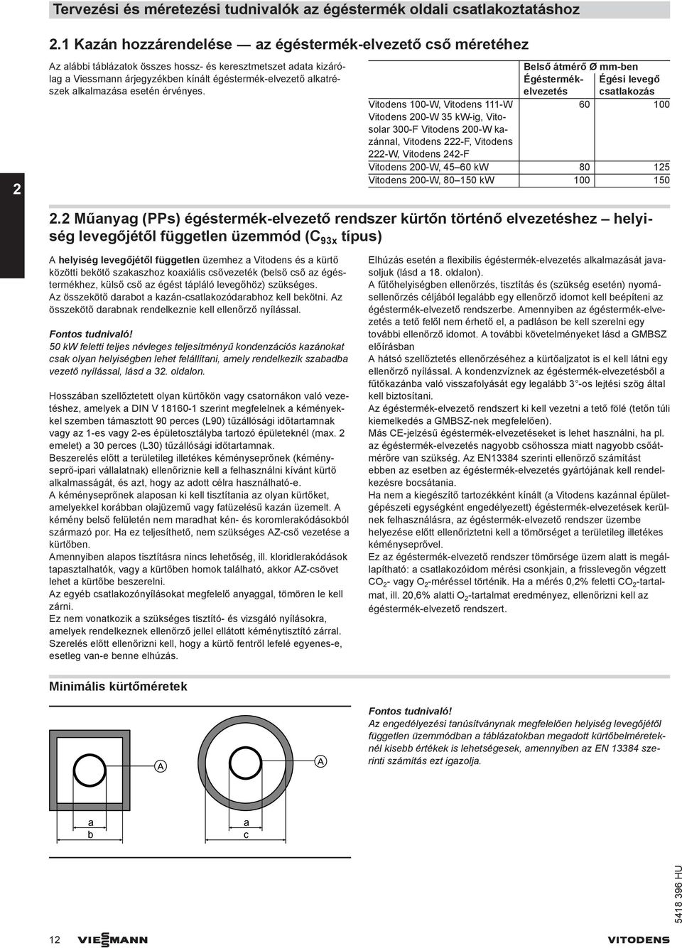 Vitodens 00-W, Vitodens -W Vitodens 00-W 5 kw-ig, Vitosolr 00-F Vitodens 00-W kzánnl, Vitodens -F, Vitodens -W, Vitodens 4-F Belső átmérő Ø mm-en Égéstermékelvezetés stlkozás Égési levegő 60 00