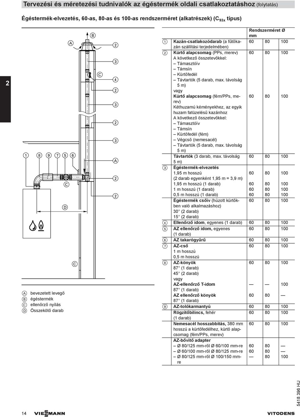 távolság 5 m) vgy Kürtő lpsomg (fém/pps, merev) Kéthuzmú kéményekhez, z egyik huzm ftüzelésű kzánhoz következő összetevőkkel: Támsztóív Támsín Kürtőfedél (fém) Végső (nemesél) Távtrtók (5 dr, mx.