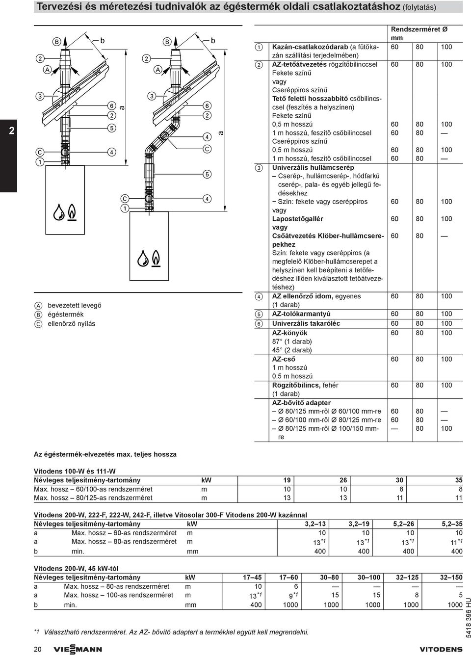 helyszínen) Fekete színű 0,5 m hosszú m hosszú, feszítő sőilinsel 60 80 seréppiros színű 0,5 m hosszú m hosszú, feszítő sőilinsel 60 80 Univerzális hullámserép serép-, hullámserép-, hódfrkú serép-,