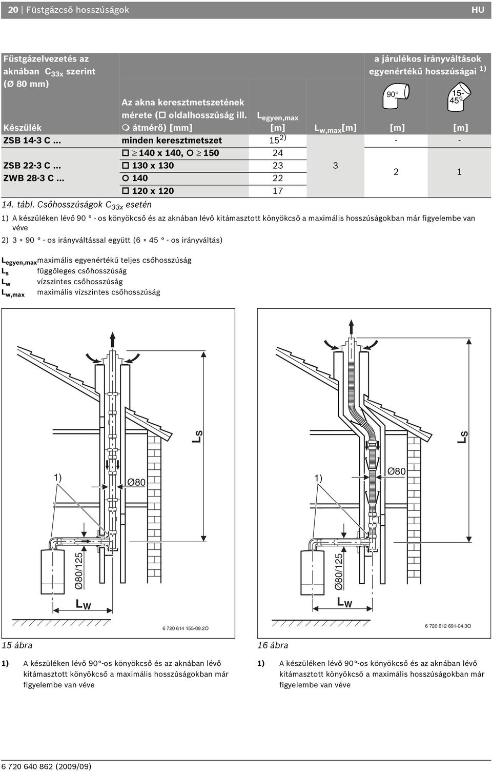.. L egyen,max maximális egyenértékű teljes csőhosszúság L s függőleges csőhosszúság L w vízszintes csőhosszúság L w,max maximális vízszintes csőhosszúság 130 x 130 23 140 22 120 x 120 17 a járulékos