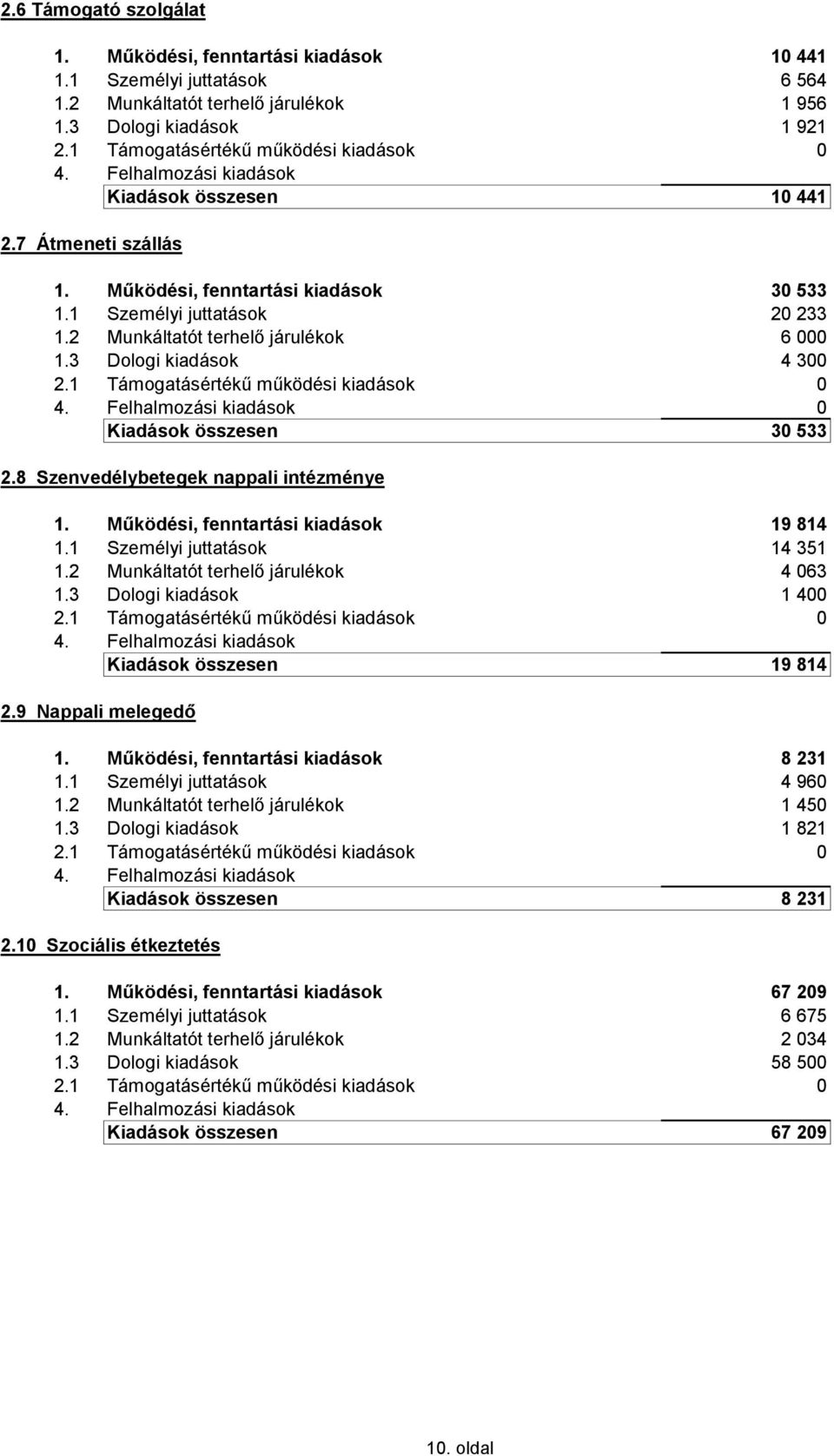 8 Szenvedélybetegek nappali intézménye 1. Működési, fenntartási kiadások 19 814 1.1 Személyi juttatások 14 351 1.2 Munkáltatót terhelő járulékok 4 063 1.